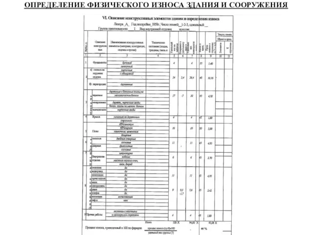 ОПРЕДЕЛЕНИЕ ФИЗИЧЕСКОГО ИЗНОСА ЗДАНИЯ И СООРУЖЕНИЯ