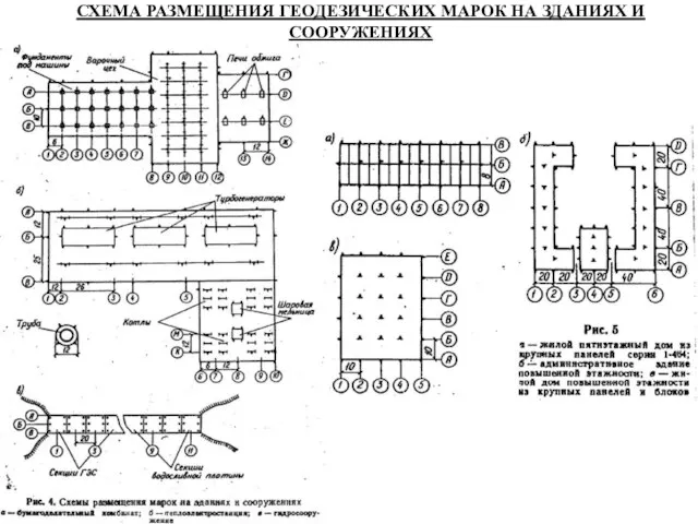 СХЕМА РАЗМЕЩЕНИЯ ГЕОДЕЗИЧЕСКИХ МАРОК НА ЗДАНИЯХ И СООРУЖЕНИЯХ