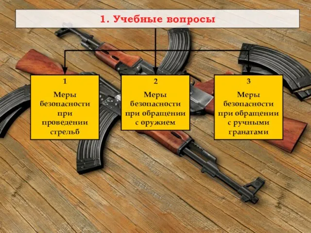 1. Учебные вопросы 1 Меры безопасности при проведении стрельб 2 Меры безопасности