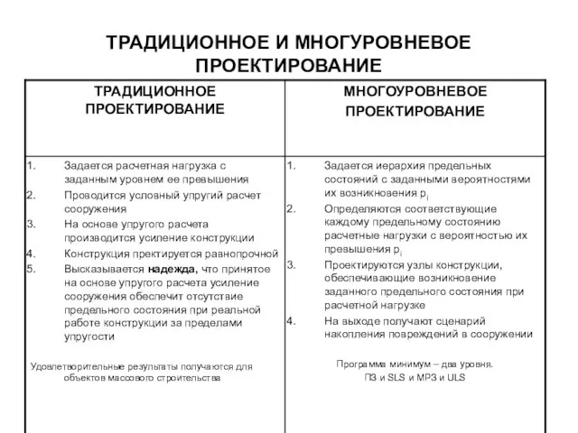 ТРАДИЦИОННОЕ И МНОГУРОВНЕВОЕ ПРОЕКТИРОВАНИЕ