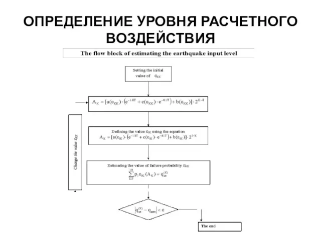 ОПРЕДЕЛЕНИЕ УРОВНЯ РАСЧЕТНОГО ВОЗДЕЙСТВИЯ