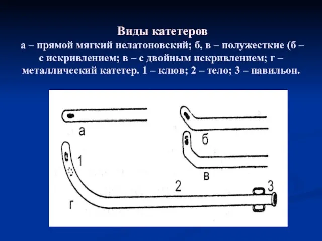 Виды катетеров а – прямой мягкий нелатоновский; б, в – полужесткие (б