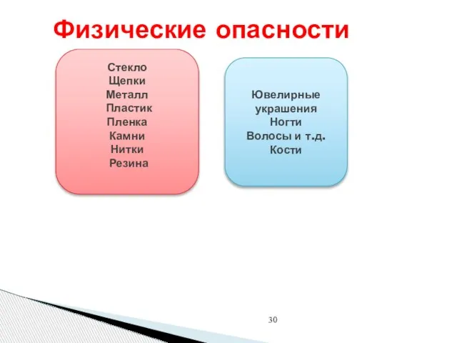 Физические опасности Стекло Щепки Металл Пластик Пленка Камни Нитки Резина Ювелирные украшения