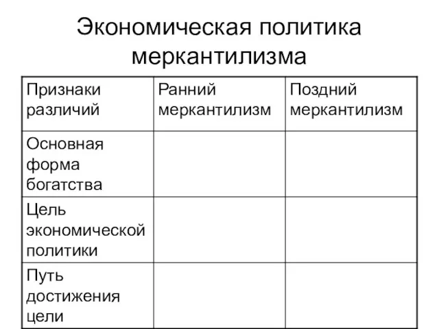 Экономическая политика меркантилизма