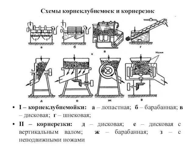 Схемы корнеклубнемоек и корнерезок I – корнеклубнемойки: а – лопастная; б –