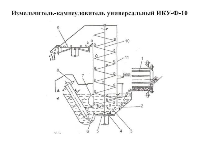 Измельчитель-камнеуловитель универсальный ИКУ-Ф-10