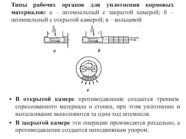 Типы рабочих органов для уплотнения кормовых материалов: а – штемпельный с закрытой