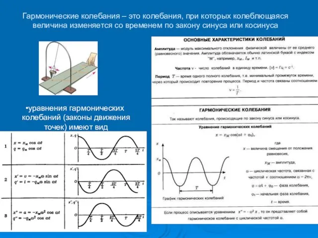 Гармонические колебания – это колебания, при которых колеблющаяся величина изменяется со временем