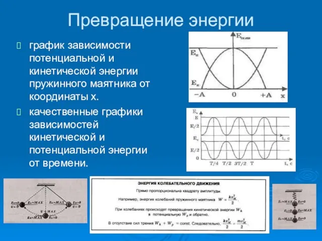 Превращение энергии график зависимости потенциальной и кинетической энергии пружинного маятника от координаты