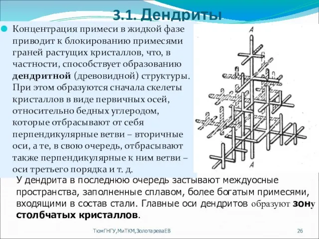 3.1. Дендриты Концентрация примеси в жидкой фазе приводит к блокированию примесями граней