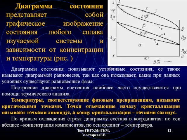 ТюмГНГУ,МиТКМ,ЗолотареваЕВ Диаграмма состояния представляет собой графическое изображение состояния любого сплава изучаемой системы