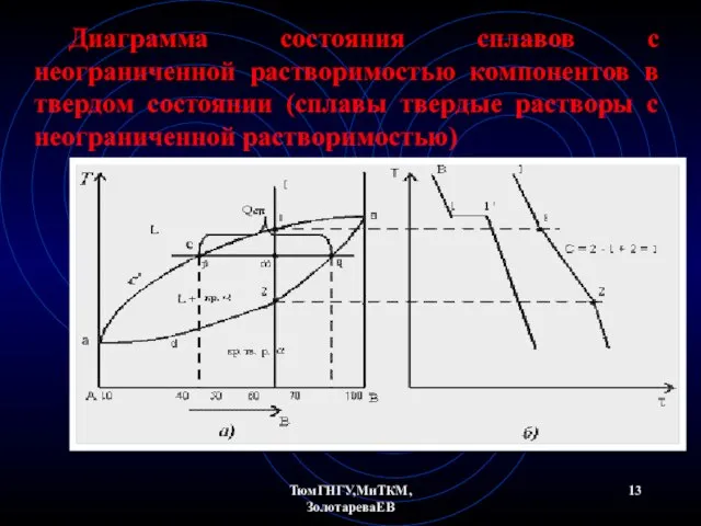 ТюмГНГУ,МиТКМ,ЗолотареваЕВ Диаграмма состояния сплавов с неограниченной растворимостью компонентов в твердом состоянии (сплавы