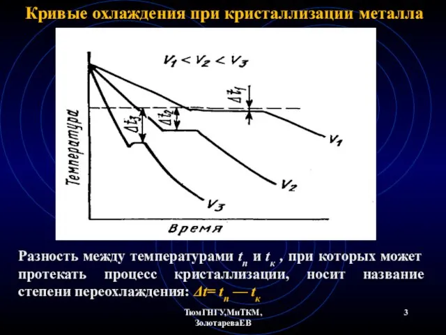 ТюмГНГУ,МиТКМ,ЗолотареваЕВ Кривые охлаждения при кристаллизации металла Разность между температурами tn и tк