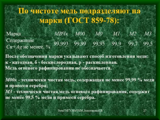 ТюмГНГУ,МиТКМ,ЗолотареваЕВ По чистоте медь подразделяют на марки (ГОСТ 859-78): После обозначения марки