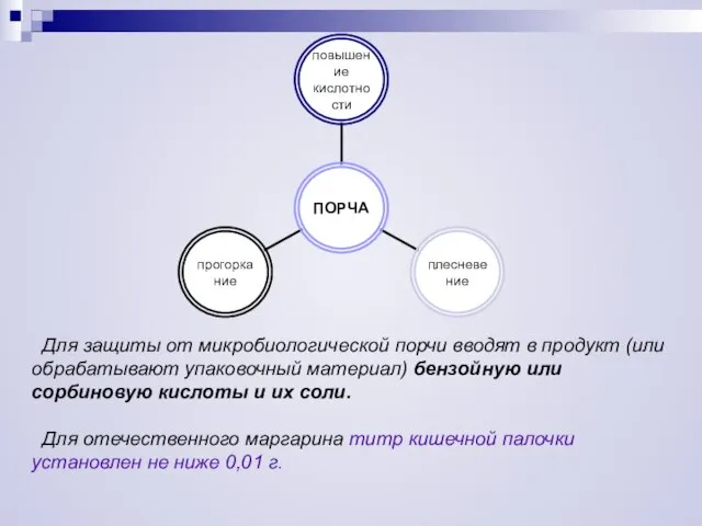 Для защиты от микробиологической порчи вводят в продукт (или обрабатывают упаковочный материал)