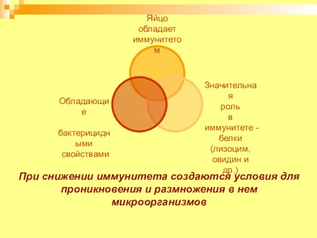 При снижении иммунитета создаются условия для проникновения и размножения в нем микроорганизмов