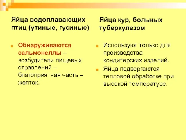 Яйца водоплавающих птиц (утиные, гусиные) Обнаруживаются сальмонеллы – возбудители пищевых отравлений –