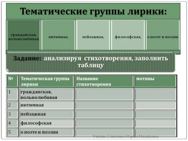 Учитель Сотниченко Марина Михайловна