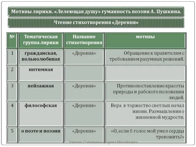 Учитель Сотниченко Марина Михайловна