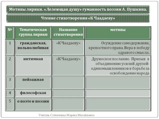 Учитель Сотниченко Марина Михайловна