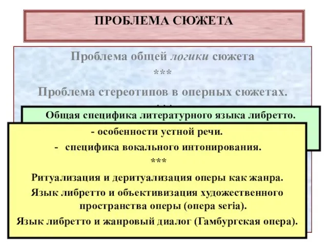 ПРОБЛЕМА СЮЖЕТА Проблема общей логики сюжета *** Проблема стереотипов в оперных сюжетах.