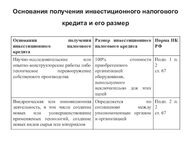 Основания получения инвестиционного налогового кредита и его размер