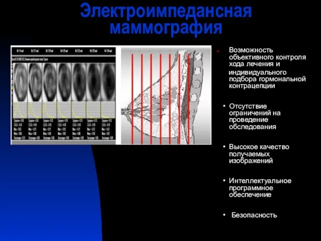 Возможность объективного контроля хода лечения и индивидуального подбора гормональной контрацепции • Отсутствие