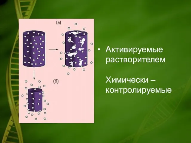 Активируемые растворителем Химически – контролируемые