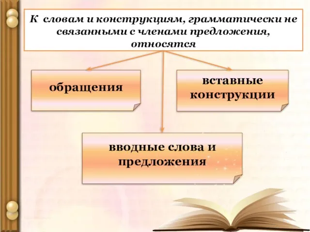 К словам и конструкциям, грамматически не связанными с членами предложения, относятся обращения