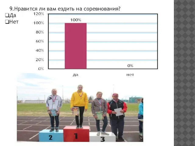 9.Нравится ли вам ездить на соревнования? Да Нет