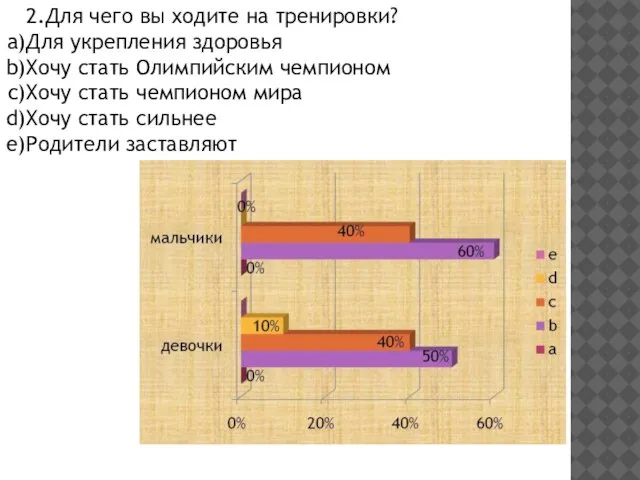 2.Для чего вы ходите на тренировки? Для укрепления здоровья Хочу стать Олимпийским