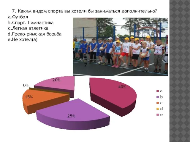 7. Каким видом спорта вы хотели бы заниматься дополнительно? Футбол Спорт. Гимнастика