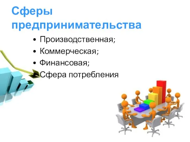 Сферы предпринимательства Производственная; Коммерческая; Финансовая; Сфера потребления