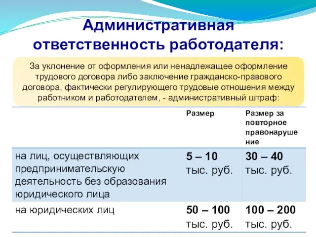 Административная ответственность работодателя: За уклонение от оформления или ненадлежащее оформление трудового договора