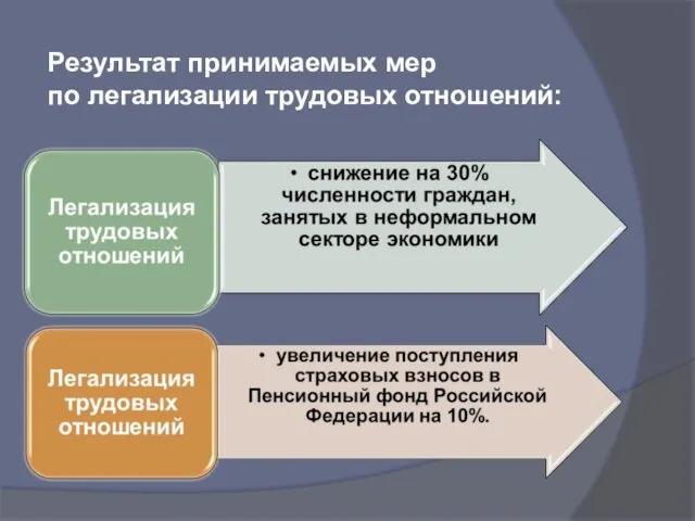 Результат принимаемых мер по легализации трудовых отношений: