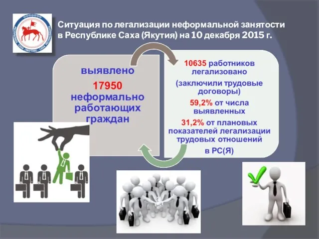 Ситуация по легализации неформальной занятости в Республике Саха (Якутия) на 10 декабря 2015 г.