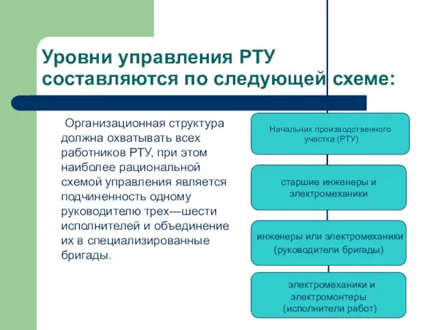 Уровни управления РТУ составляются по следующей схеме: Организационная структура должна охватывать всех