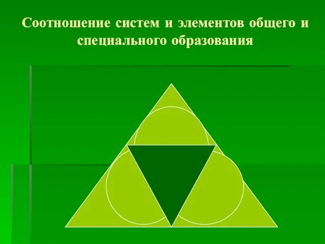 Соотношение систем и элементов общего и специального образования воспитание