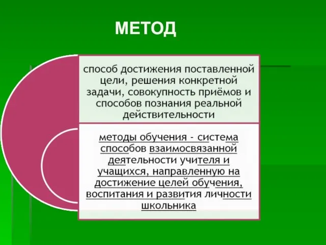 МЕТОД