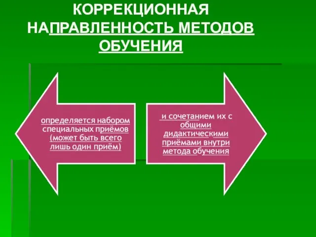 КОРРЕКЦИОННАЯ НАПРАВЛЕННОСТЬ МЕТОДОВ ОБУЧЕНИЯ