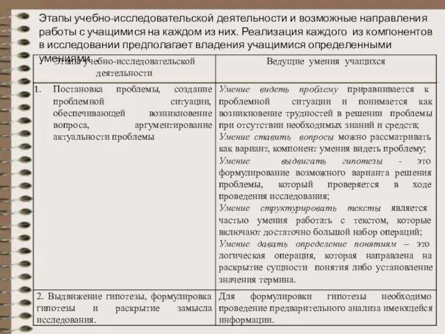 Этапы учебно-исследовательской деятельности и возможные направления работы с учащимися на каждом из