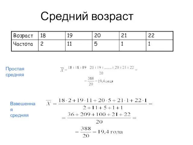 Средний возраст Простая средняя Взвешенная средняя