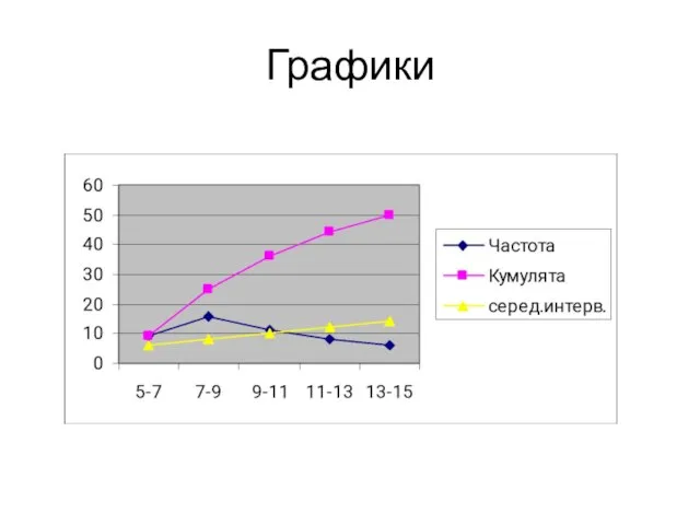 Графики