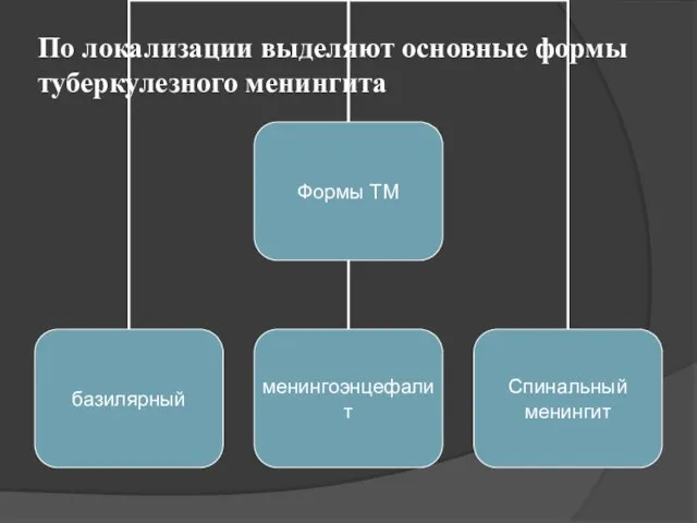 По локализации выделяют основные формы туберкулезного менингита