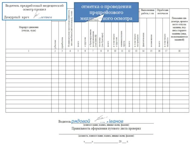 Водитель предрейсовый медицинский осмотр прошел Дежурный врач Я. Плетнев отметка о проведении