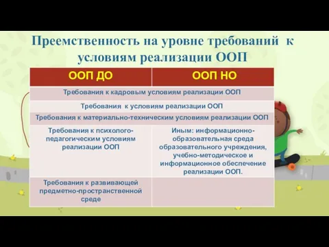 Преемственность на уровне требований к условиям реализации ООП