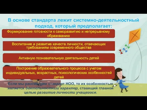 В основе стандарта лежит системно-деятельностный подход, который предполагает: Формирование готовности к саморазвитию