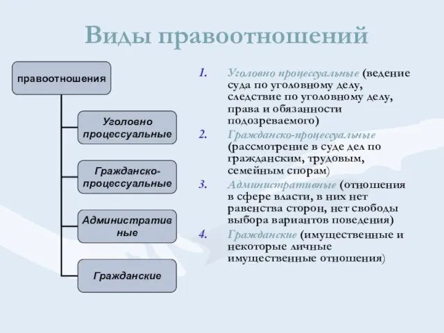 Уголовно процессуальные (ведение суда по уголовному делу, следствие по уголовному делу, права