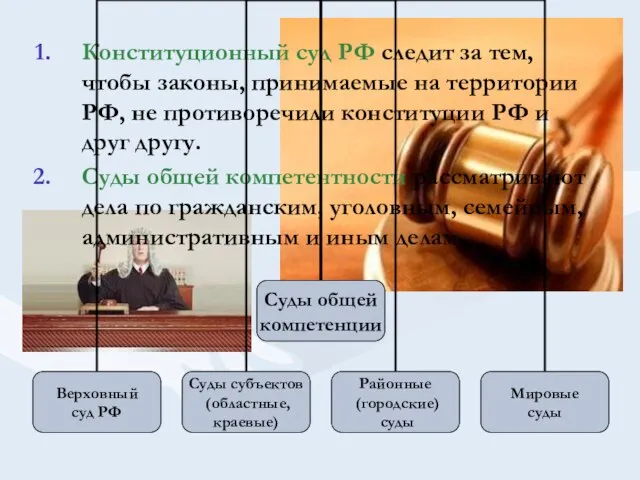 Конституционный суд РФ следит за тем, чтобы законы, принимаемые на территории РФ,