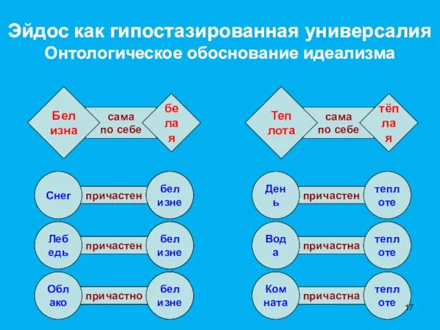 всегда бывает бывает бывает причастен белым белым белым причастна причастен сама по